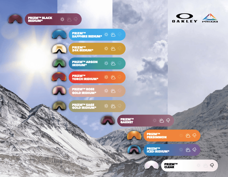 Схема вибору лінз Oakley Prizm Snow для сонця, мінливої хмарності та похмурої погоди